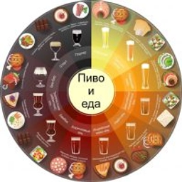 Аватар группы «Клуб любителей пива»