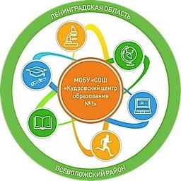 Аватар канала «МОБУ «СОШ «Кудровский ЦО № 1»»
