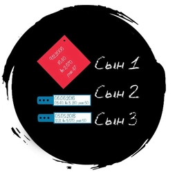 Аватар канала «Кошкин Хвост»